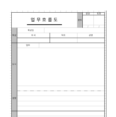 업무흐름도 업무흐름도